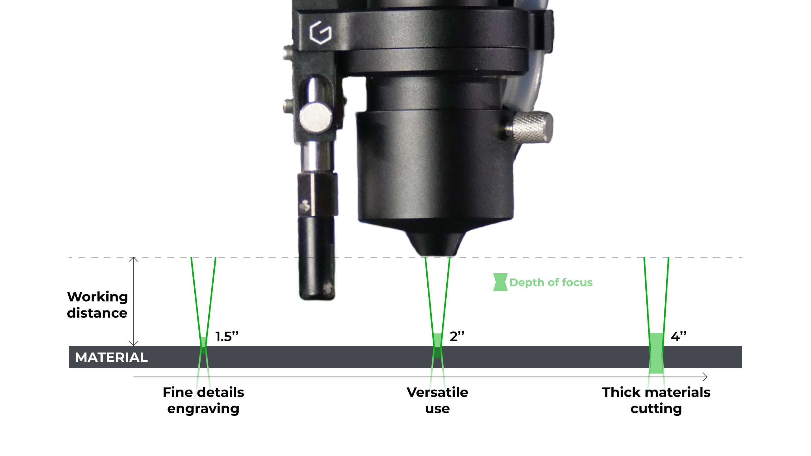 Schema Click Lens